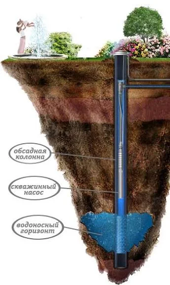 бурение скважин калужская область